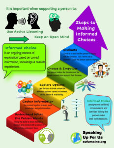 Steps to MakingInformed Choices poster.